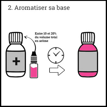 diy-arome-base-e-liquide.jpg