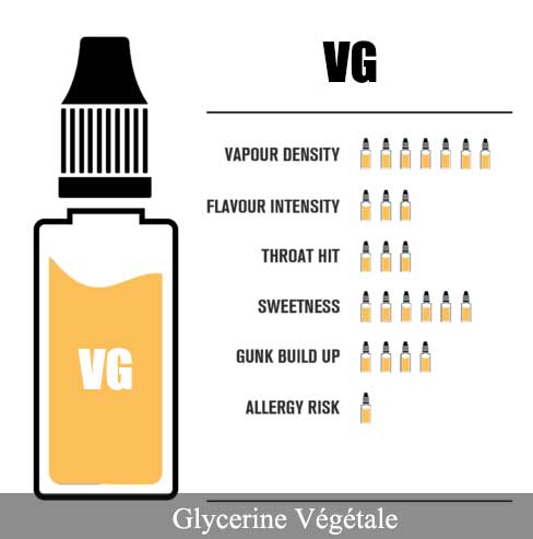 e-liquide-glycerine-vegetale.jpg