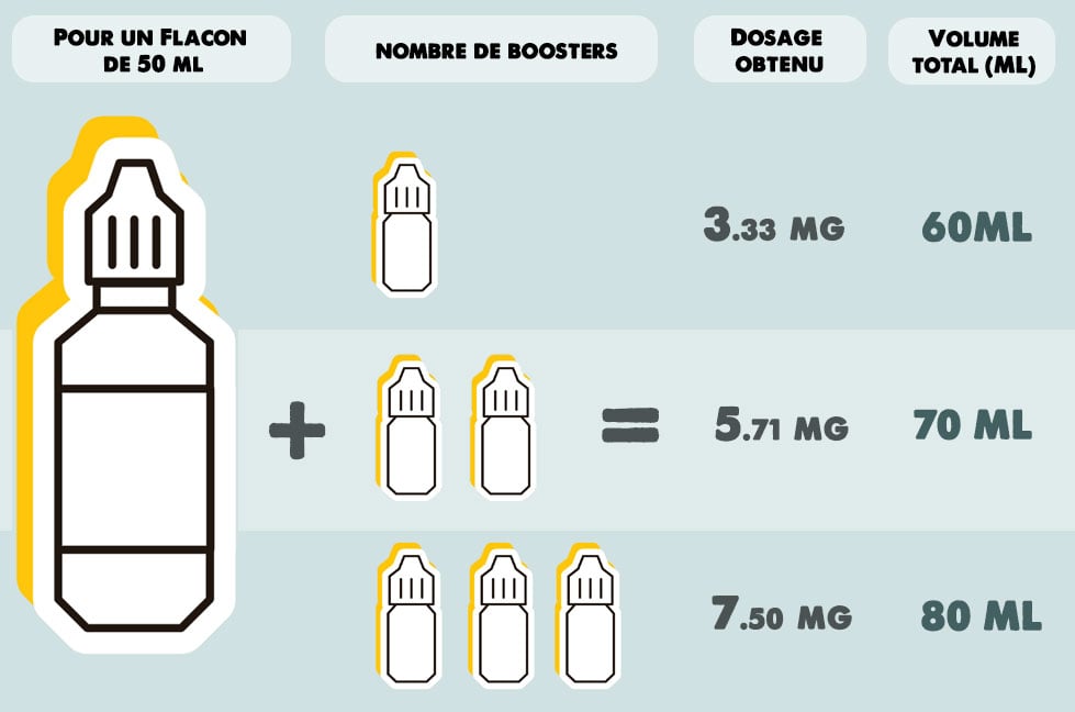 booster e-liquide grand format nicotine