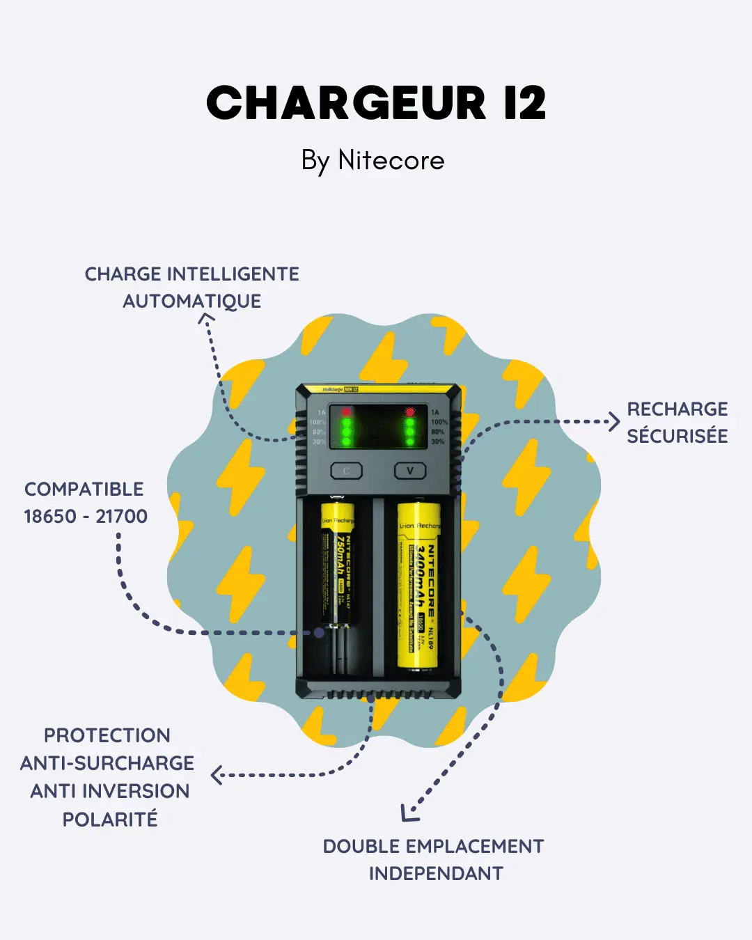 CHARGEUR CIGARETTE ELECTRONIQUE NITECORE I2 CHARGEUR CIGARETTE ELECTRONIQUE NITECORE I2