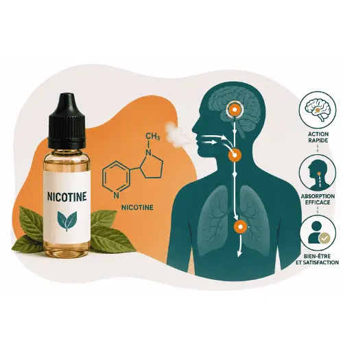 ACTION E-LIQUIDES SELS DE NICOTINE