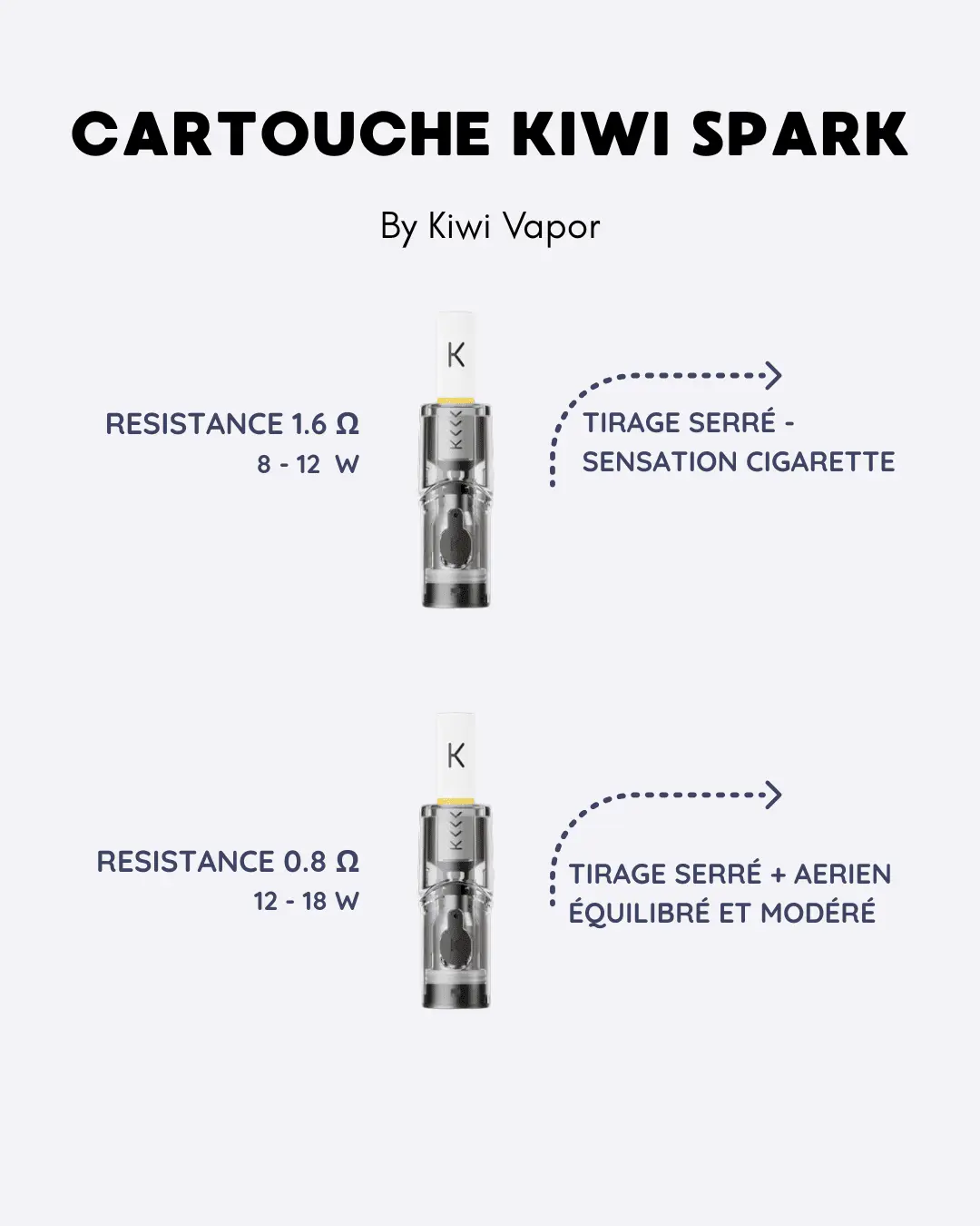 CARTOUCHE KIWI SPARK RESISTANCE