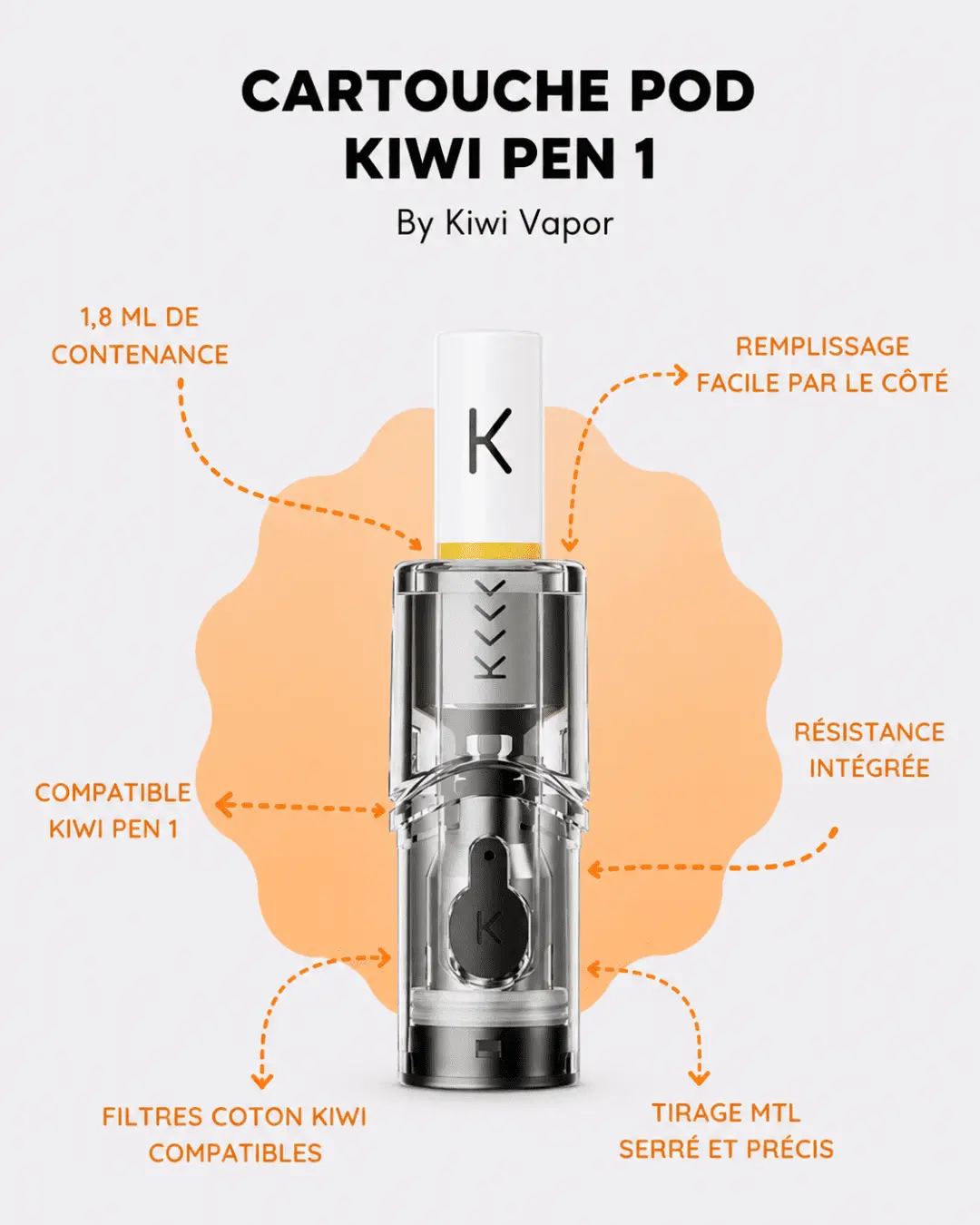 CARTOUCHE KIWI 1 POD PEN CARACTERISTIQUES