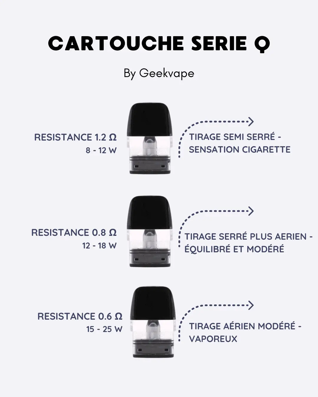 CARTOUCHE Q SERIES GEEKVAPE