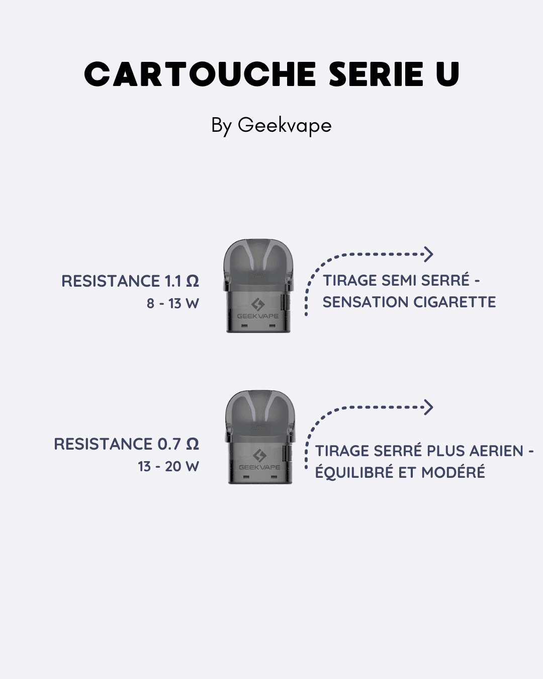 CARTOUCHES U SERIES GEEKVAPE RESISTANCE