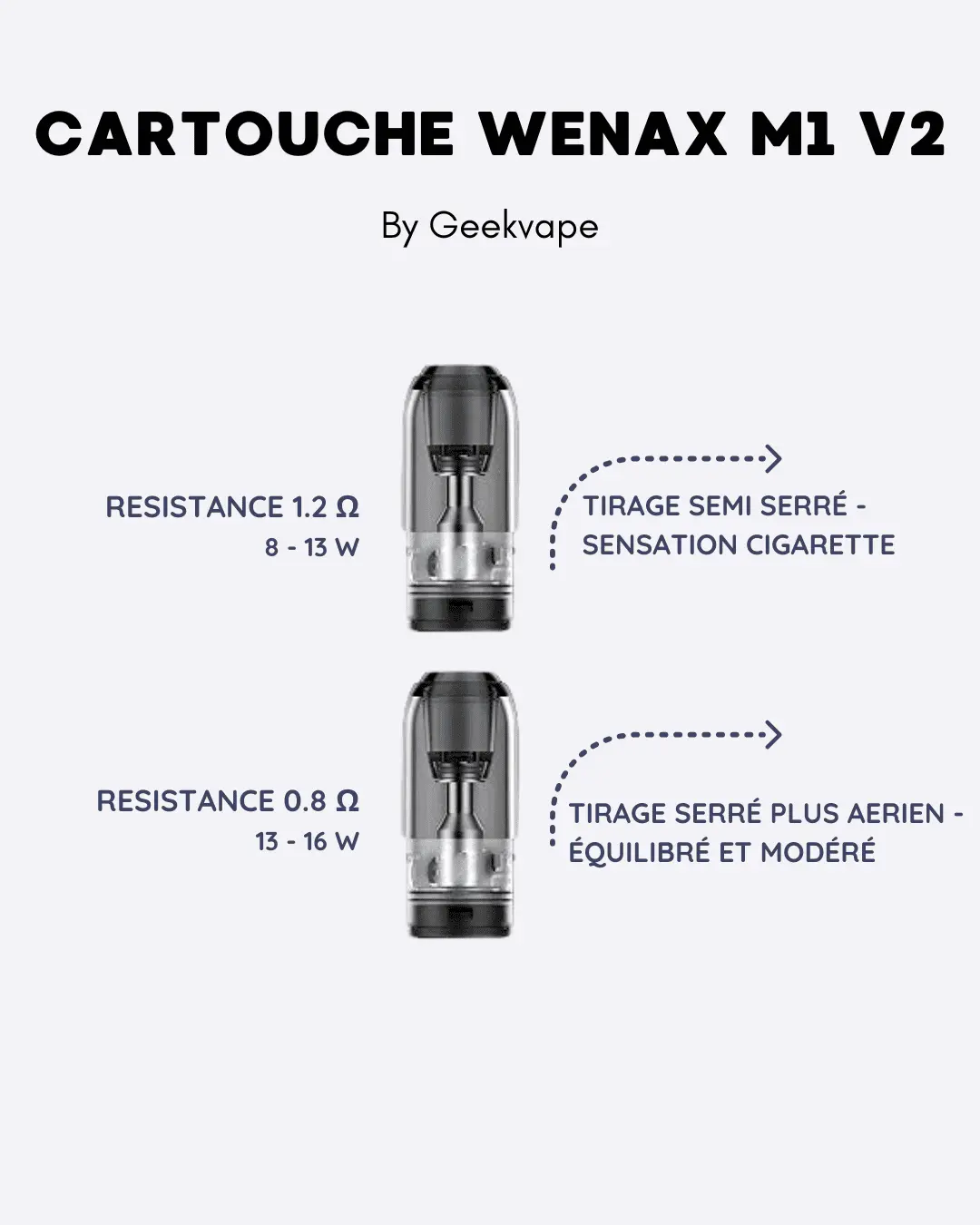 CARTOUCHE WENAX GEEKVAPE