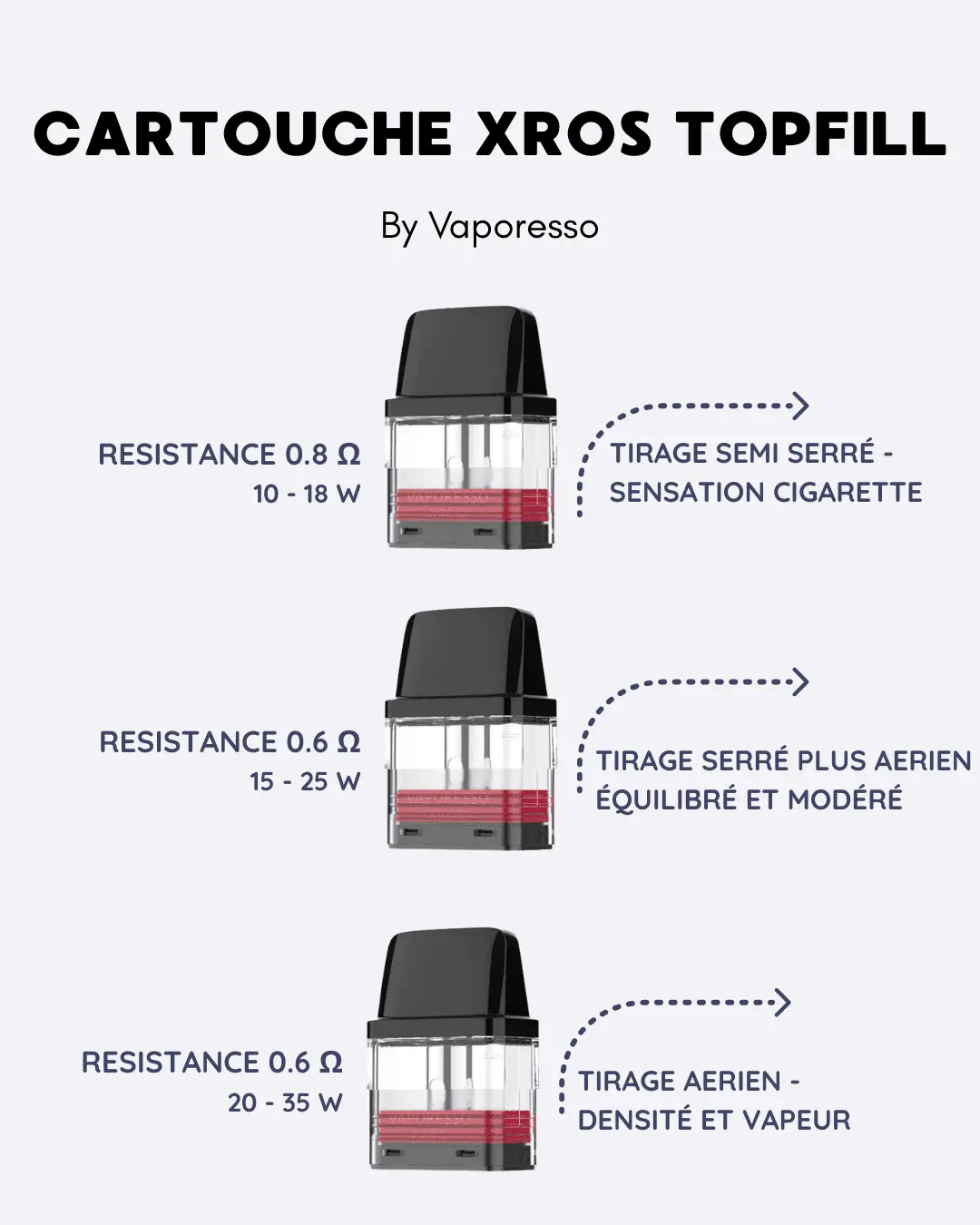 CARTOUCHE POD XROS RESISTANCE