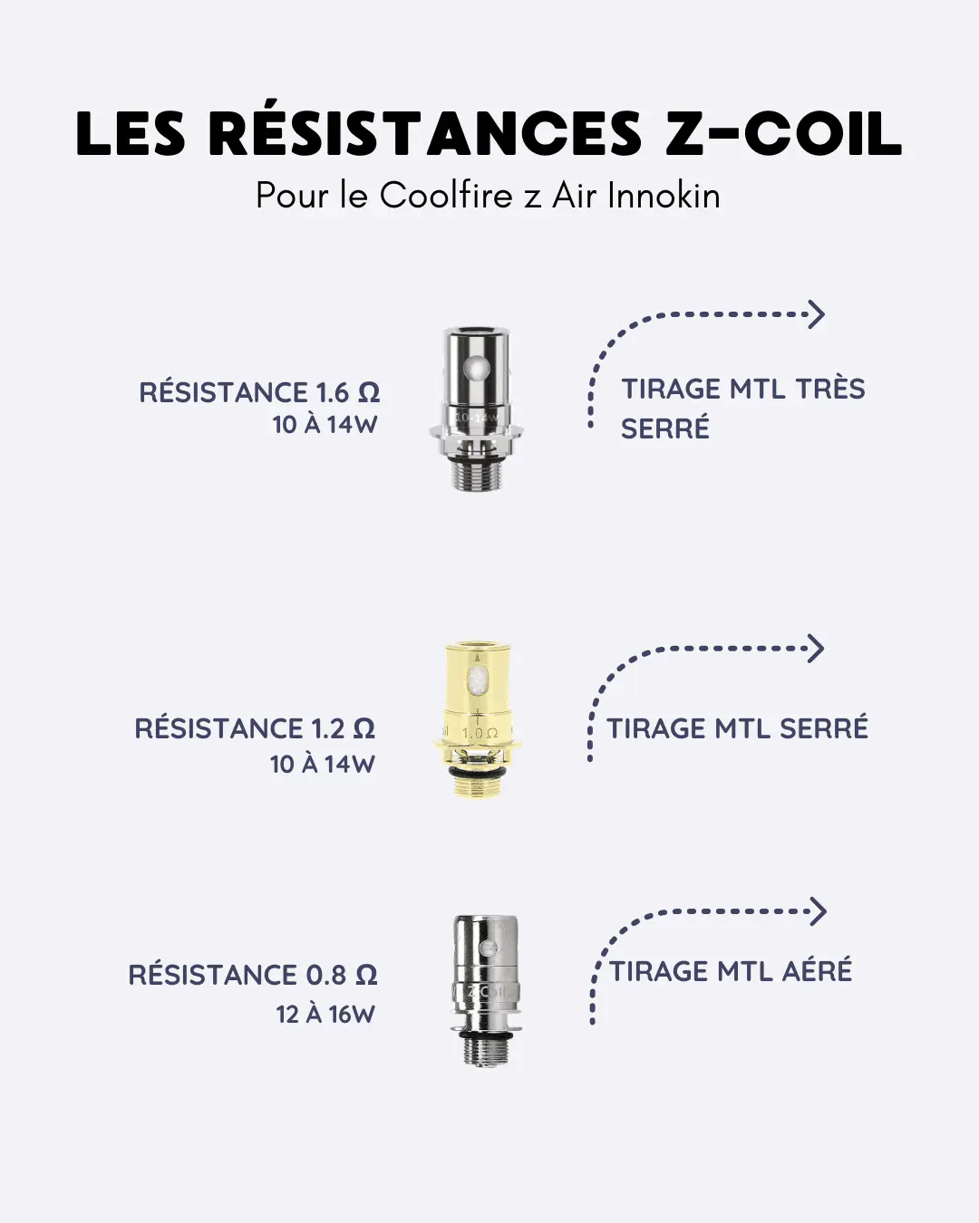RESISTANCE Z COIL POUR COOLFIRE Z AIR INNOKIN