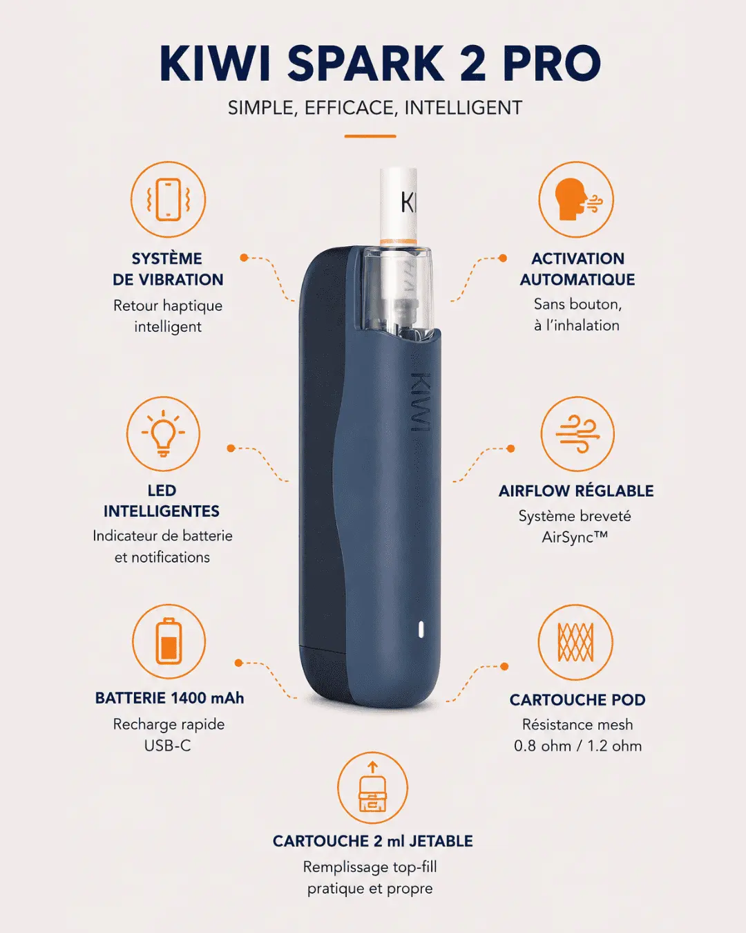 KIWI SPARK 2 PRO POD CIGARETTE