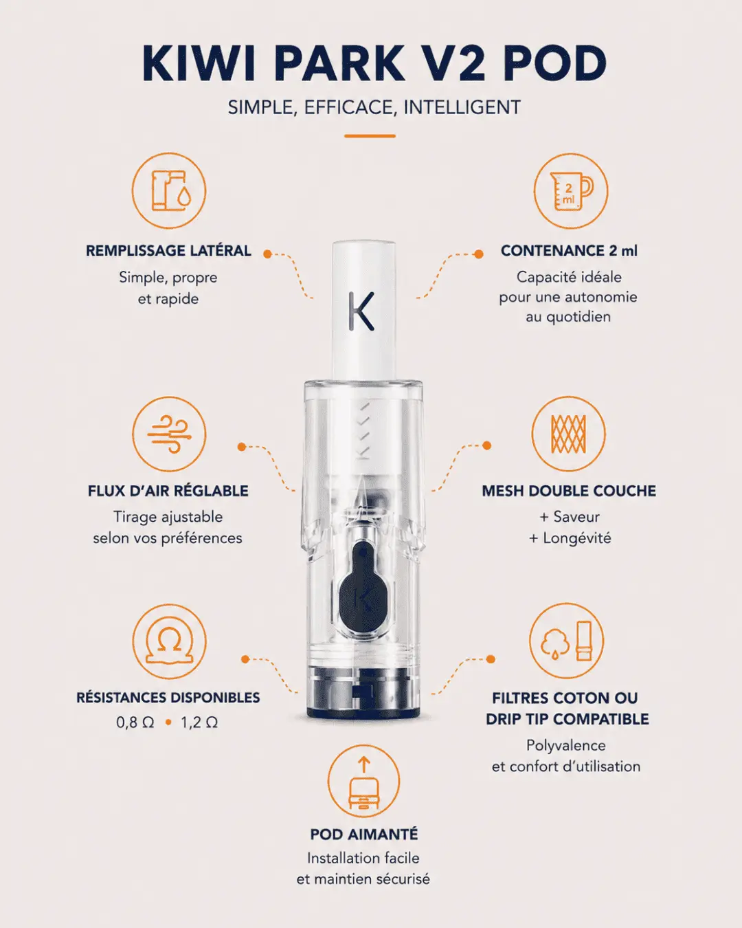 CARTOUCHES POD KIWI SPARK V2 CARTOUCHES POD KIWI SPARK V2