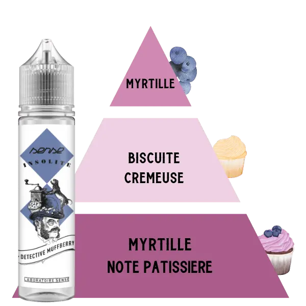 E-LIQUIDE-SENSE-DETECTIVE-MUFFBERRY-50ML-PYRAMIDE-SAVEUR E-LIQUIDE-SENSE-DETECTIVE-MUFFBERRY-50ML-PYRAMIDE-SAVEUR