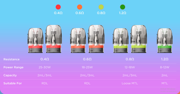 CARTOUCHE Q GEEKVAPE CARTOUCHE Q GEEKVAPE