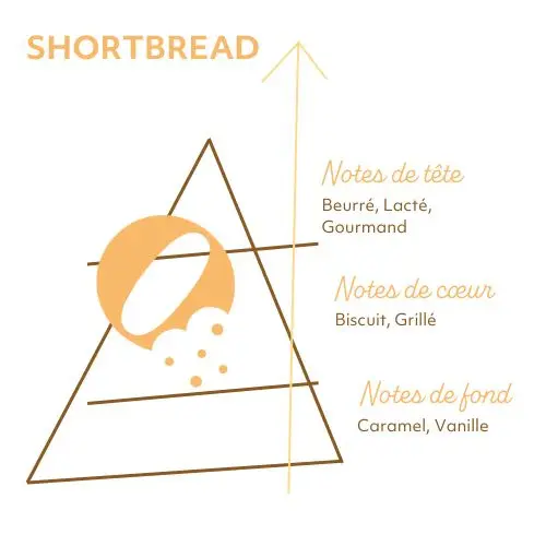 E-LIQUIDE SHORTBREAD MAISON FLUFFEE SENSE PYRAMIDE SAVEUR E-LIQUIDE SHORTBREAD MAISON FLUFFEE SENSE PYRAMIDE SAVEUR