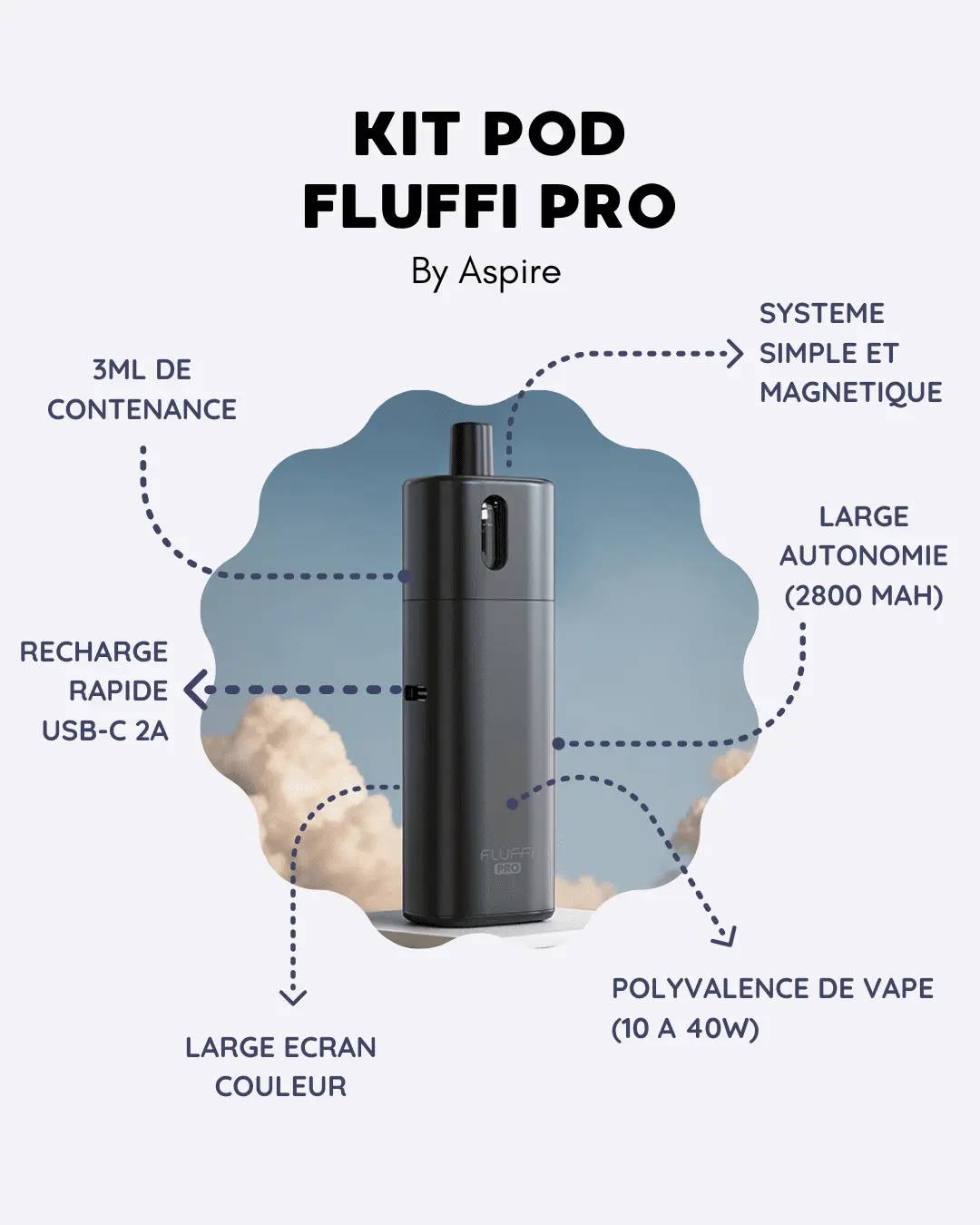 POD ASPIRE FLUFFI PRO AVANTAGES