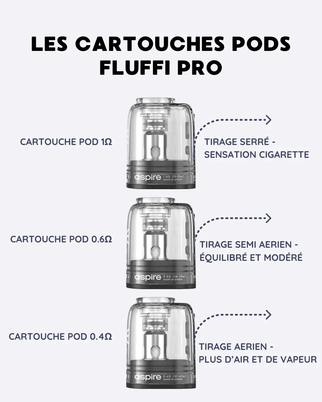 CARTOUCHES POD FLUFFI PRO ASPIRE
