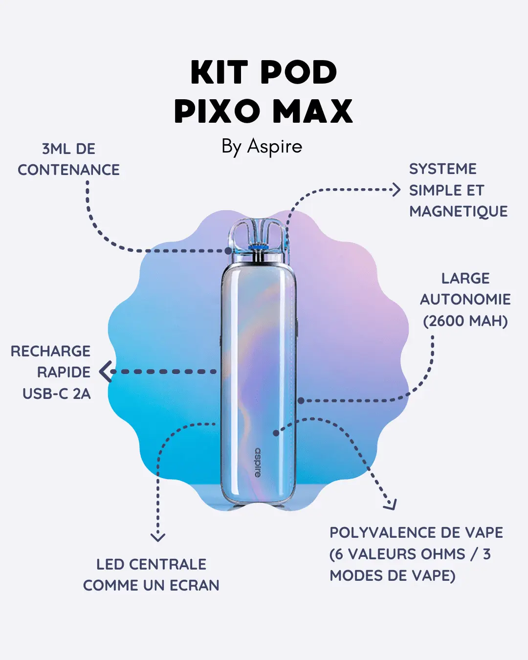 E-CIGARETTE POD ASPIRE PIXO MAX