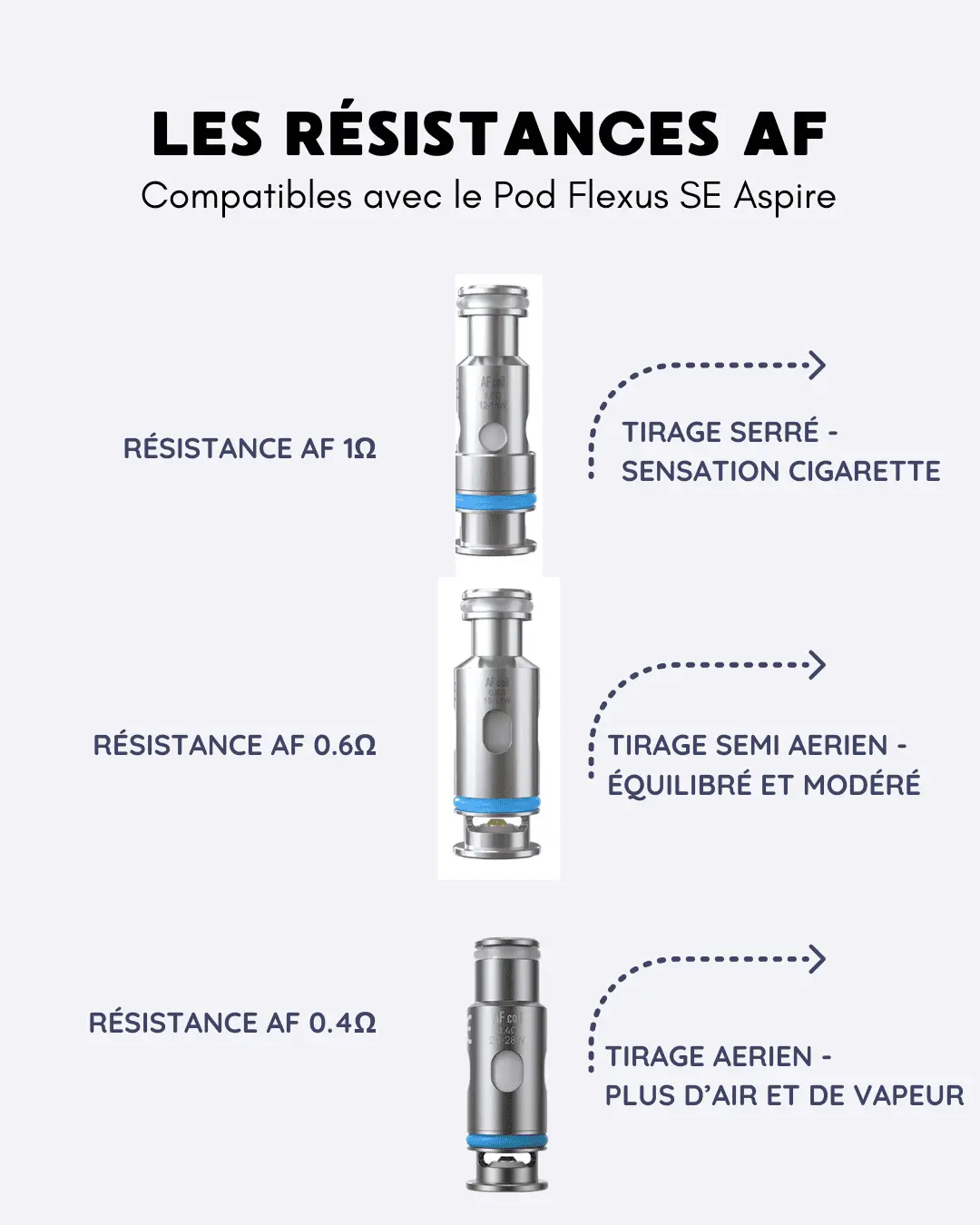 FLEXUS SE POD RESISTANCE AF ASPIRE AMOVIBLE