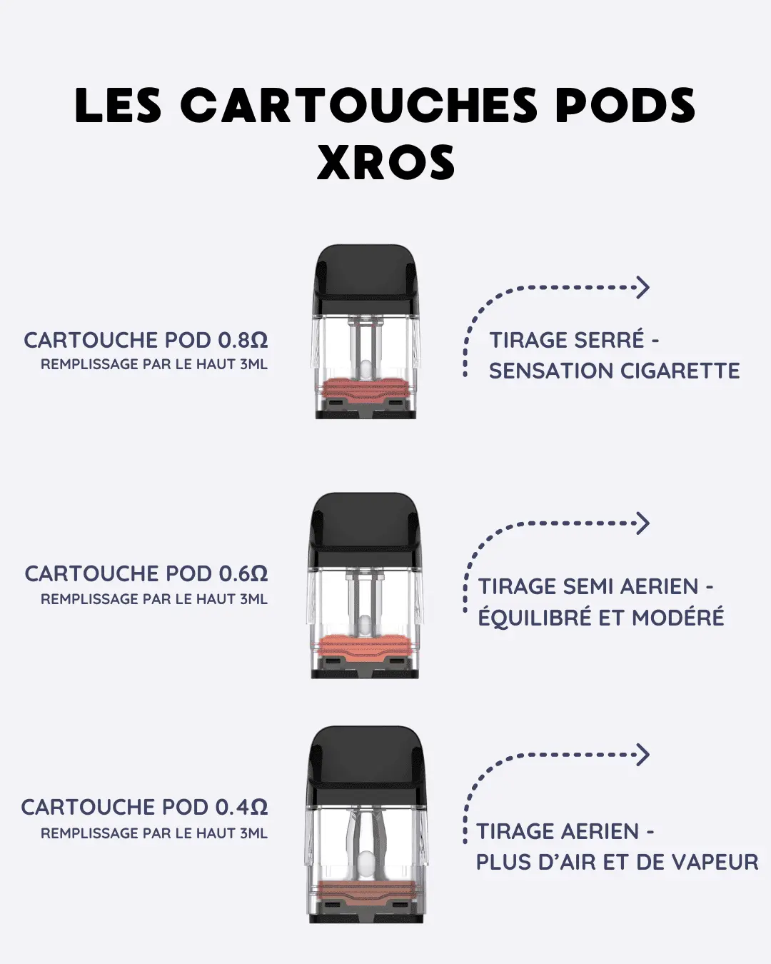 xros 5 cartouches pods
