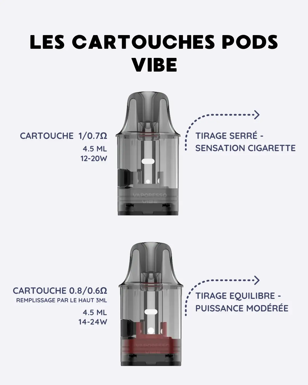 CARTOUCHES POD VIBE SE VAPORESSO