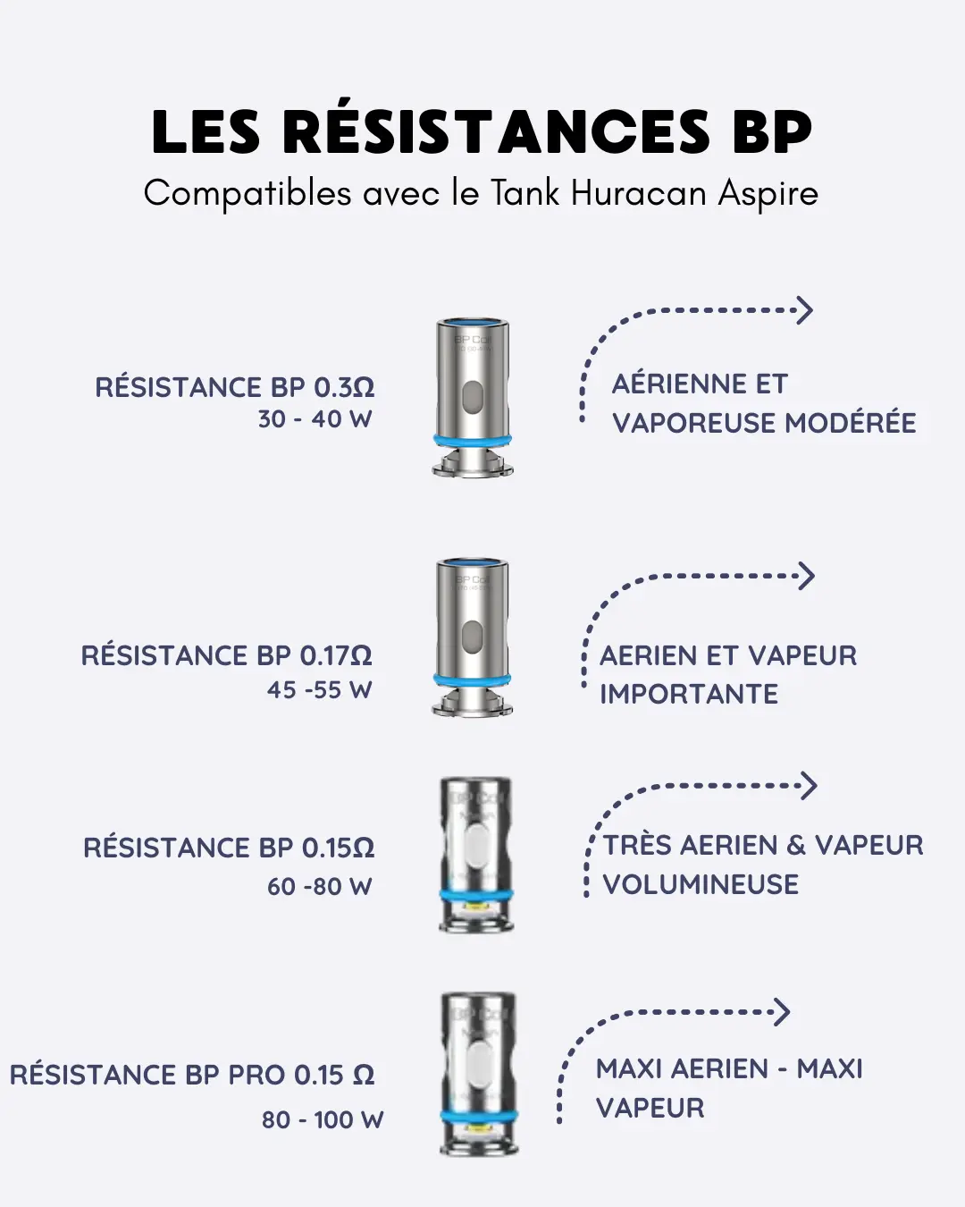 HURACAN ASPIRE RESISTANCE BP COIL