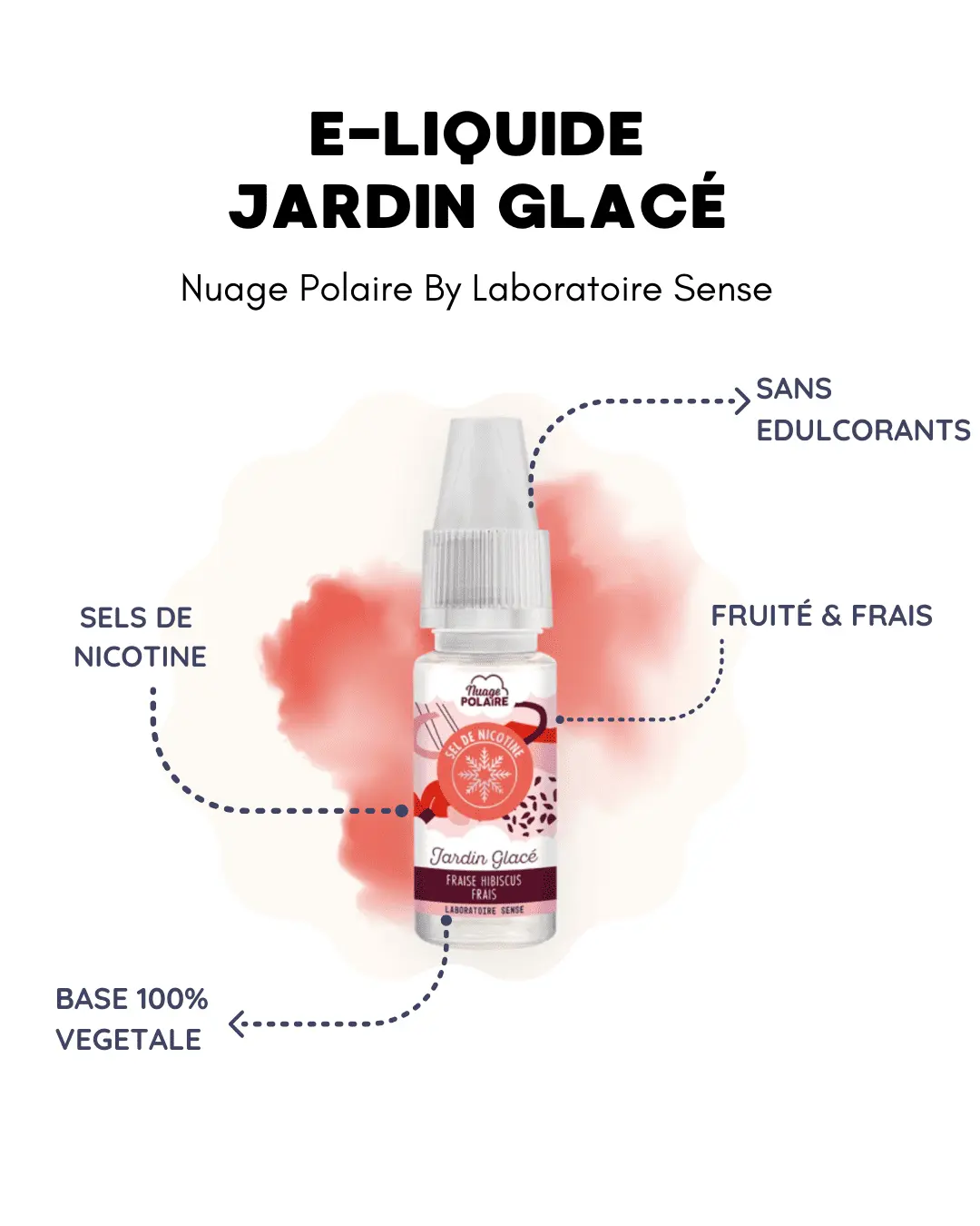 E-LIQUIDE SENSE NUAGE POLAIRE SELS NICOTINE JARDIN GLACE