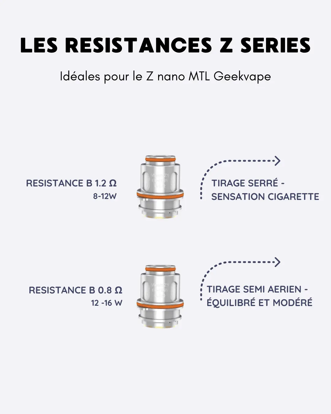 CLEAROMISEUR GEEKVAPE RESSISTANCE Z