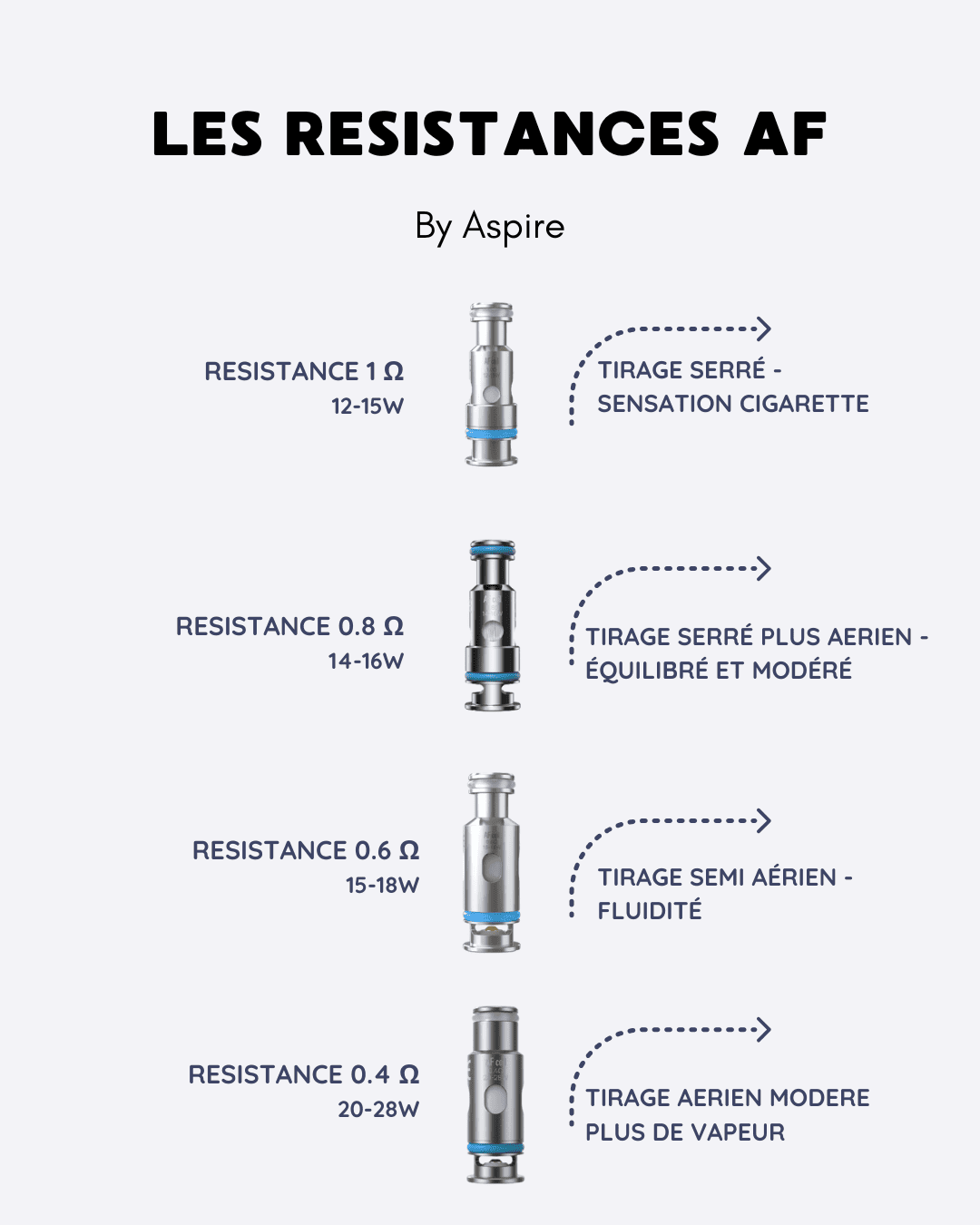 FLEXUS SE ASPIRE RESISTANCE AF ASPIRE