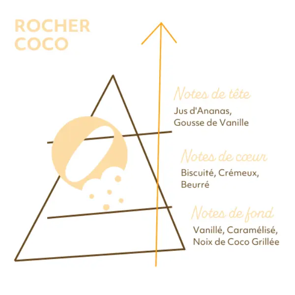 E-LIQUIDE ROCHER COCO MAISON FLUFFEE SENSE PYRAMIDE SAVEURS