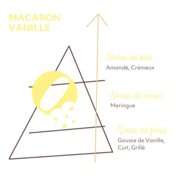 E-LIQUIDE MACARON VANILLE MAISON FLUFFEE SENSE PYRAMIDE SAVEURS