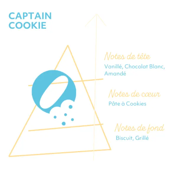 E-LIQUIDE CAPTAIN COOKIE MAISON FLUFFEE SENSE PYRAMIDE SAVEURS