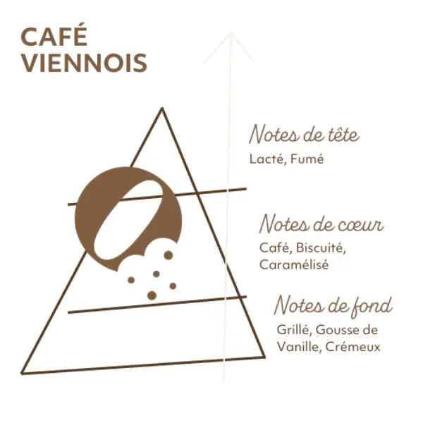 E-LIQUIDE CAFE VIENNOIS MAISON FLUFFEE SENSE PYRAMIDE SAVEURS